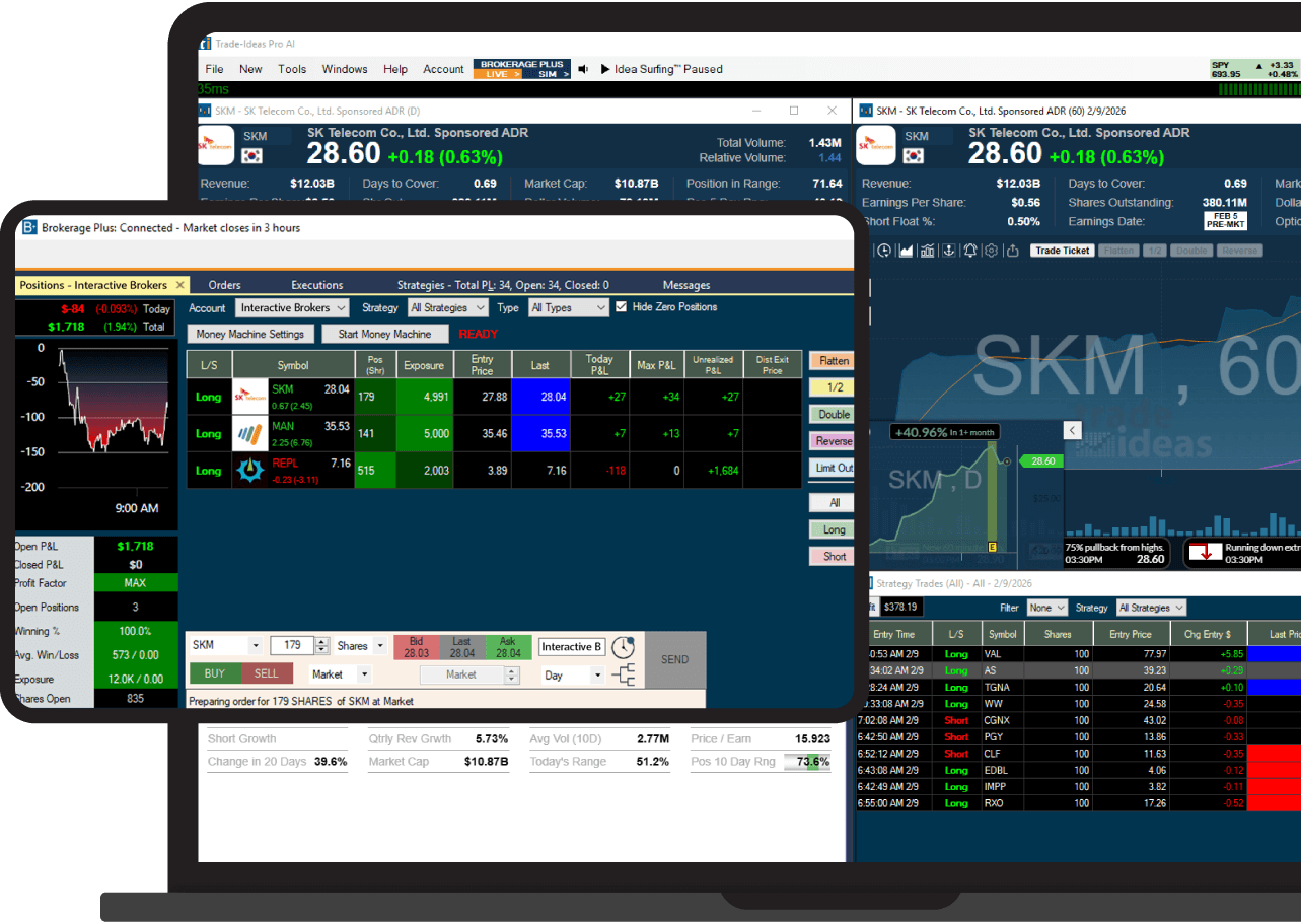 Brokerage Plus connected to Interactive Brokers — positions, P&L, and order management in one dashboard