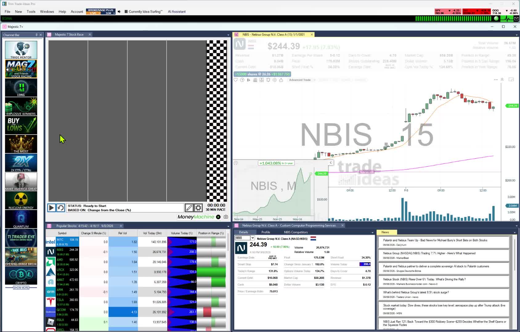 Trade Ideas Pro with the Channel Bar, alert windows and a live chart
