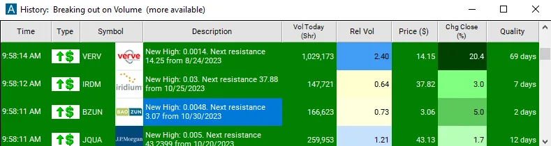 Trade Ideas Streaming Alerts window listing new high alerts as they fire