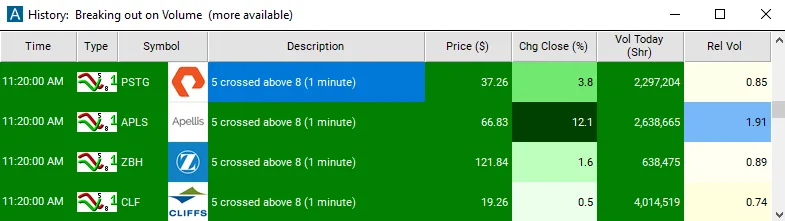 Trade Ideas Streaming Alerts window listing moving average cross alerts