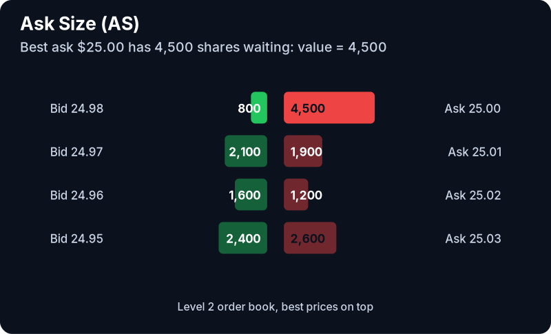 Ask Size Filter (AS): example chart with its own numbers