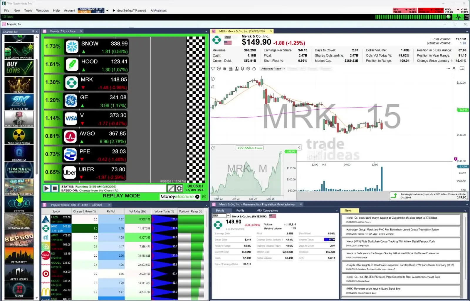 Trade Ideas Pro with the Channel Bar, alert windows and a live chart