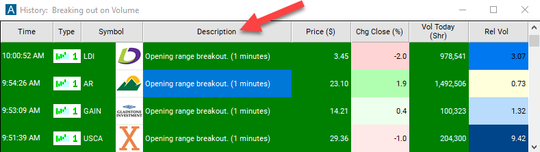 1 Minute Opening Range Breakout Alert Description